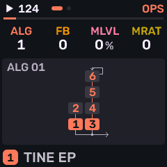 FM6 algorithm chart