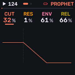 Prophet Stage knobs